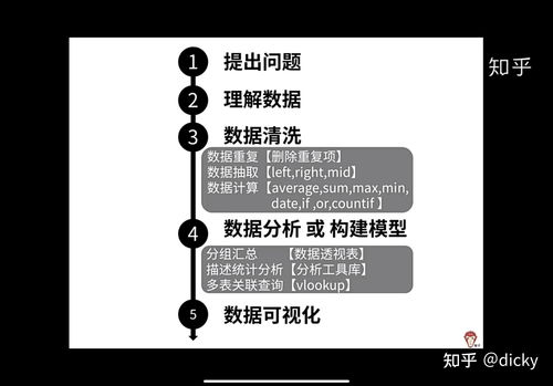 電商嬰兒產(chǎn)品銷售數(shù)據(jù)分析與計算機系統(tǒng)服務優(yōu)化策略
