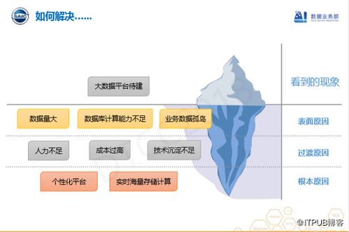 實時工業(yè)大數(shù)據(jù)產(chǎn)品實踐 以上汽集團數(shù)據(jù)湖為核心的計算機系統(tǒng)服務