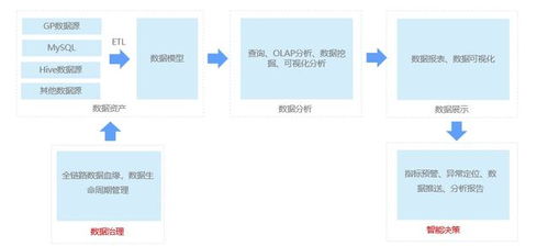 數(shù)據(jù)產(chǎn)品自助BI產(chǎn)品實踐指南 高效數(shù)據(jù)處理的關鍵策略