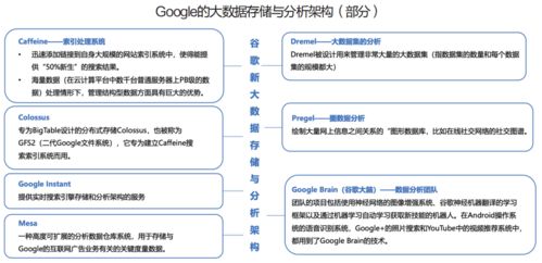 Google 數(shù)據(jù)生態(tài)構建下的全球計算機系統(tǒng)服務巨頭