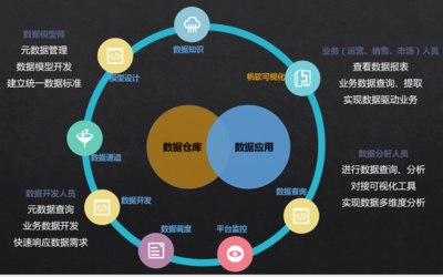 分析前的數(shù)據(jù)預(yù)處理與數(shù)據(jù)清洗實(shí)踐指南