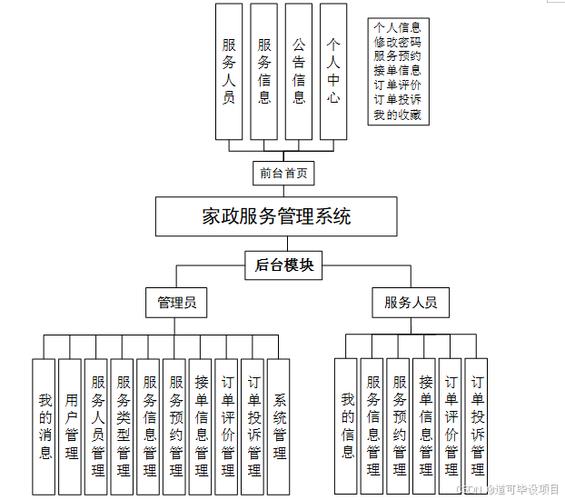 基于Spring Boot的家政服務管理系統設計與數據處理研究